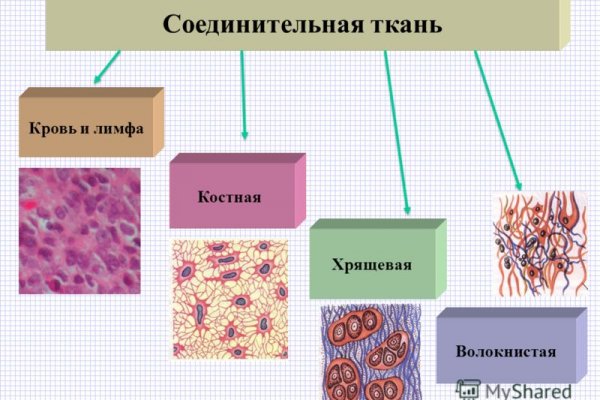 Как зайти на кракен через айфон