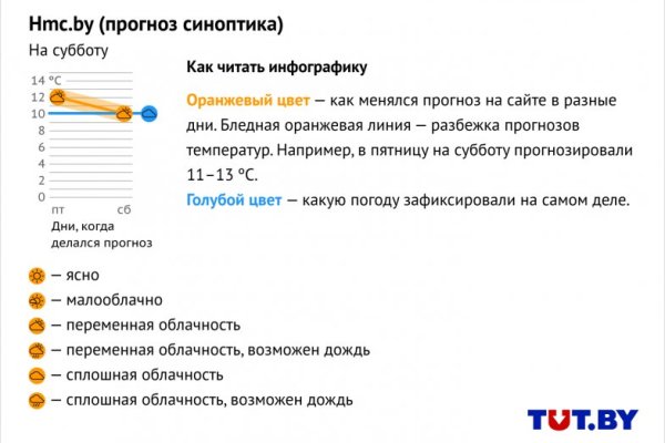 Ссылка на кракен в тор браузере