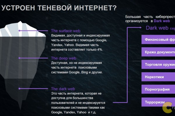 Darknet ссылки